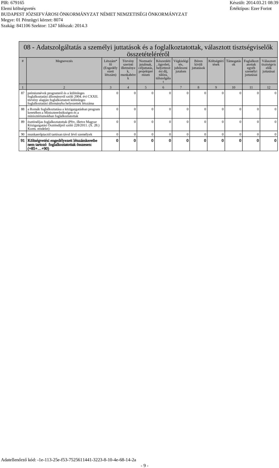 tések Támogatás ok Foglalkozt atottak egyéb személyi 1 2 3 4 5 6 7 8 9 10 11 12 87 prémiumévek programról és a különleges foglalkoztatási állományról szóló 2004. évi CXXII.