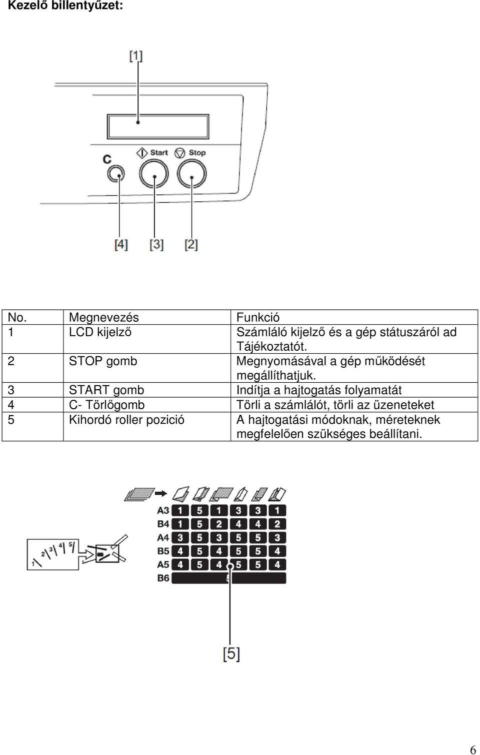 2 STOP gomb Megnyomásával a gép működését megállíthatjuk.