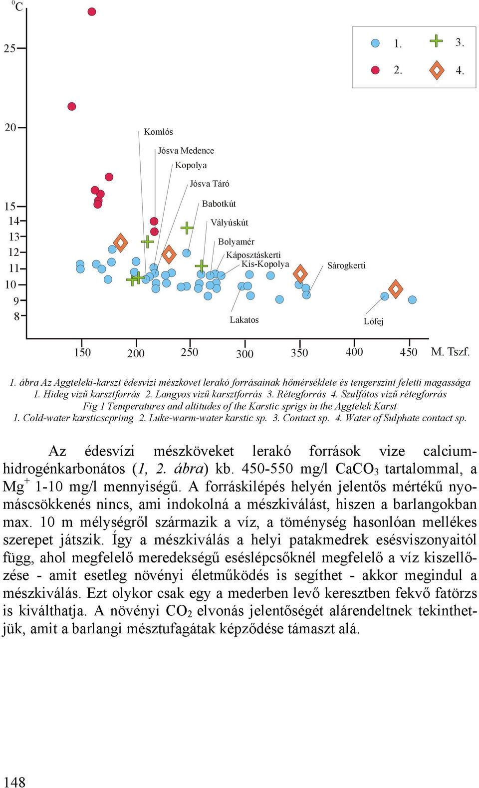 Szulfátos vízű rétegforrás Fig 1 Temperatures and altitudes of the Karstic sprigs in the Aggtelek Karst 1. Cold-water karsticscprimg 2. Luke-warm-water karstic sp. 3. Contact sp. 4.