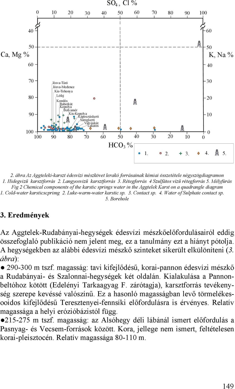 Hidegvizű karsztforrás 2. Langyosvizű karsztforrás 3. Rétegforrás 4 Szulfátos vízű rétegforrás 5.