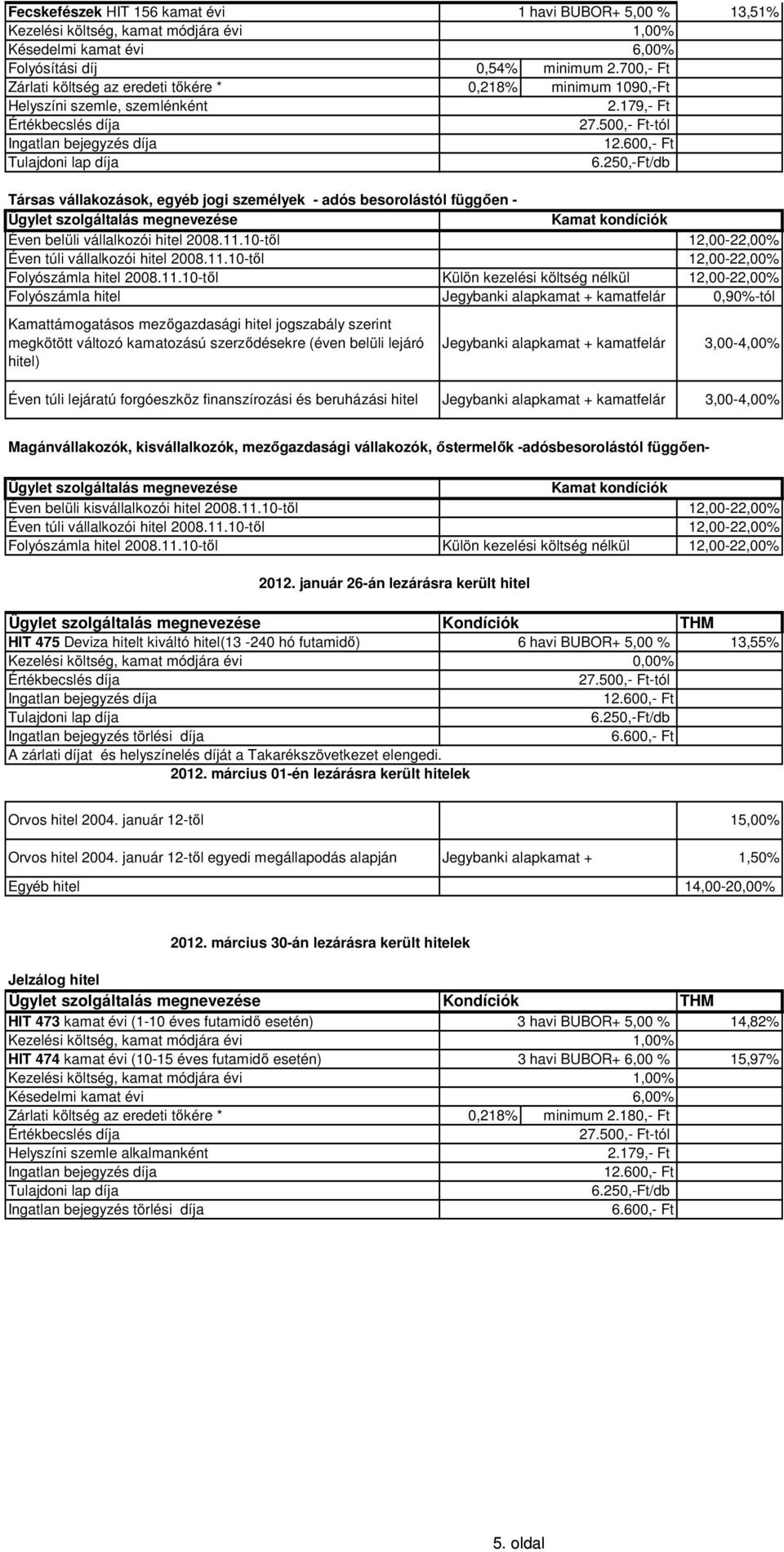 10-től 12,00-22,00% Éven túli vállalkozói hitel 2008.11.