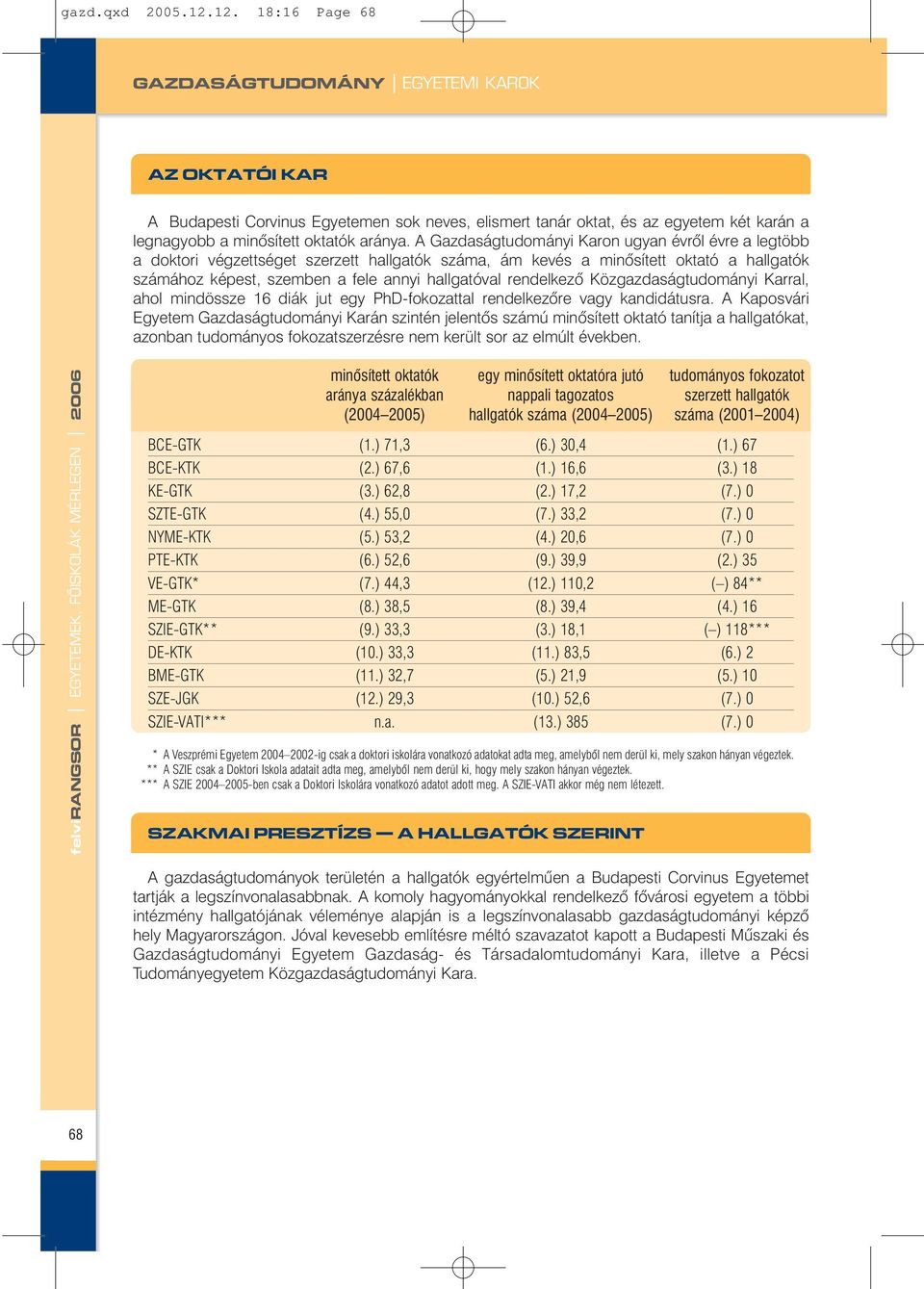 A Gazdaságtudományi Karon ugyan évrõl évre a legtöbb a doktori végzettséget szerzett hallgatók száma, ám kevés a minõsített oktató a hallgatók számához képest, szemben a fele annyi hallgatóval