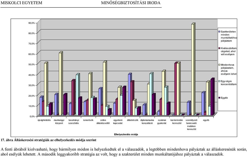 személyzeti tanácsadó irodákon keresztül 17.