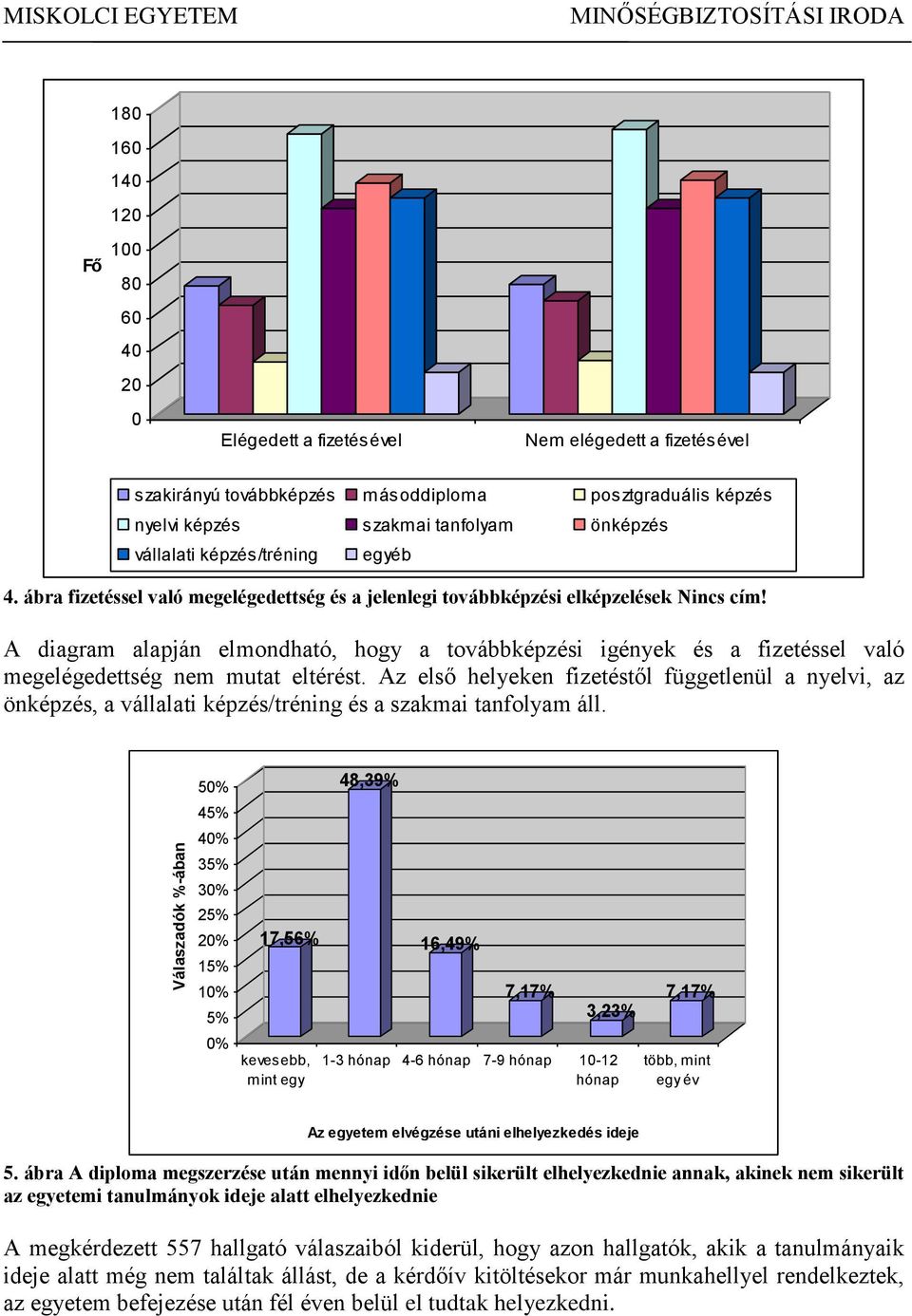 A diagram alapján elmondható, hogy a továbbképzési igények és a fizetéssel való megelégedettség nem mutat eltérést.