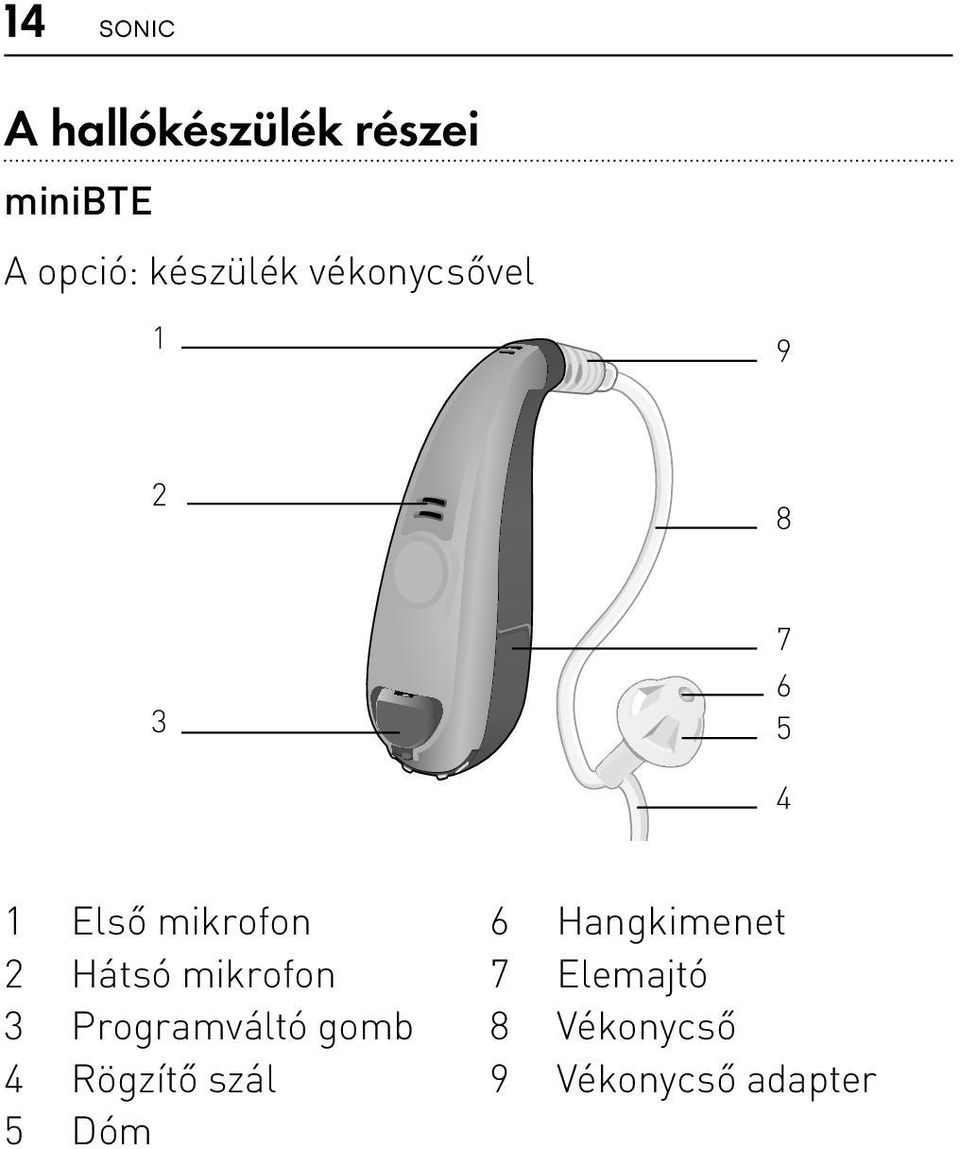 3 Programváltó gomb 4 Rögzítő szál 5 Dóm 1 6 Hangkimenet 7