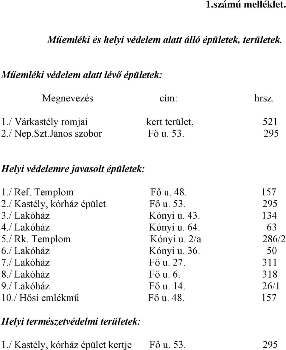 / Kastély, kórház épület Fő u. 53. 295 3./ Lakóház Kónyi u. 43. 134 4./ Lakóház Kónyi u. 64. 63 5./ Rk. Templom Kónyi u. 2/a 286/2 6./ Lakóház Kónyi u. 36.