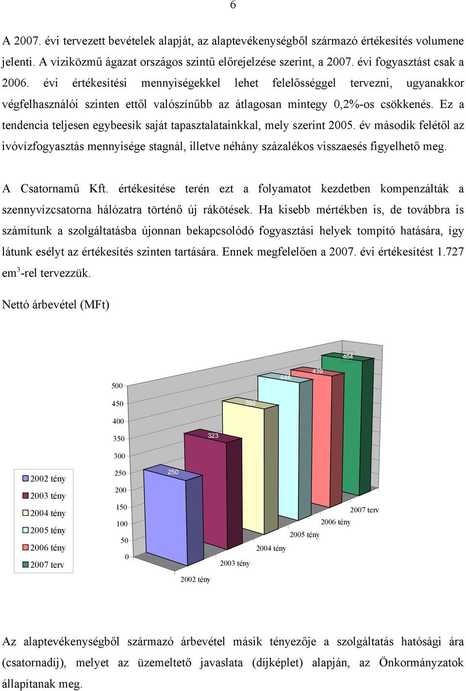 Ez a tendencia teljesen egybeesik saját tapasztalatainkkal, mely szerint 2005. év második felétől az ivóvízfogyasztás mennyisége stagnál, illetve néhány százalékos visszaesés figyelhető meg.