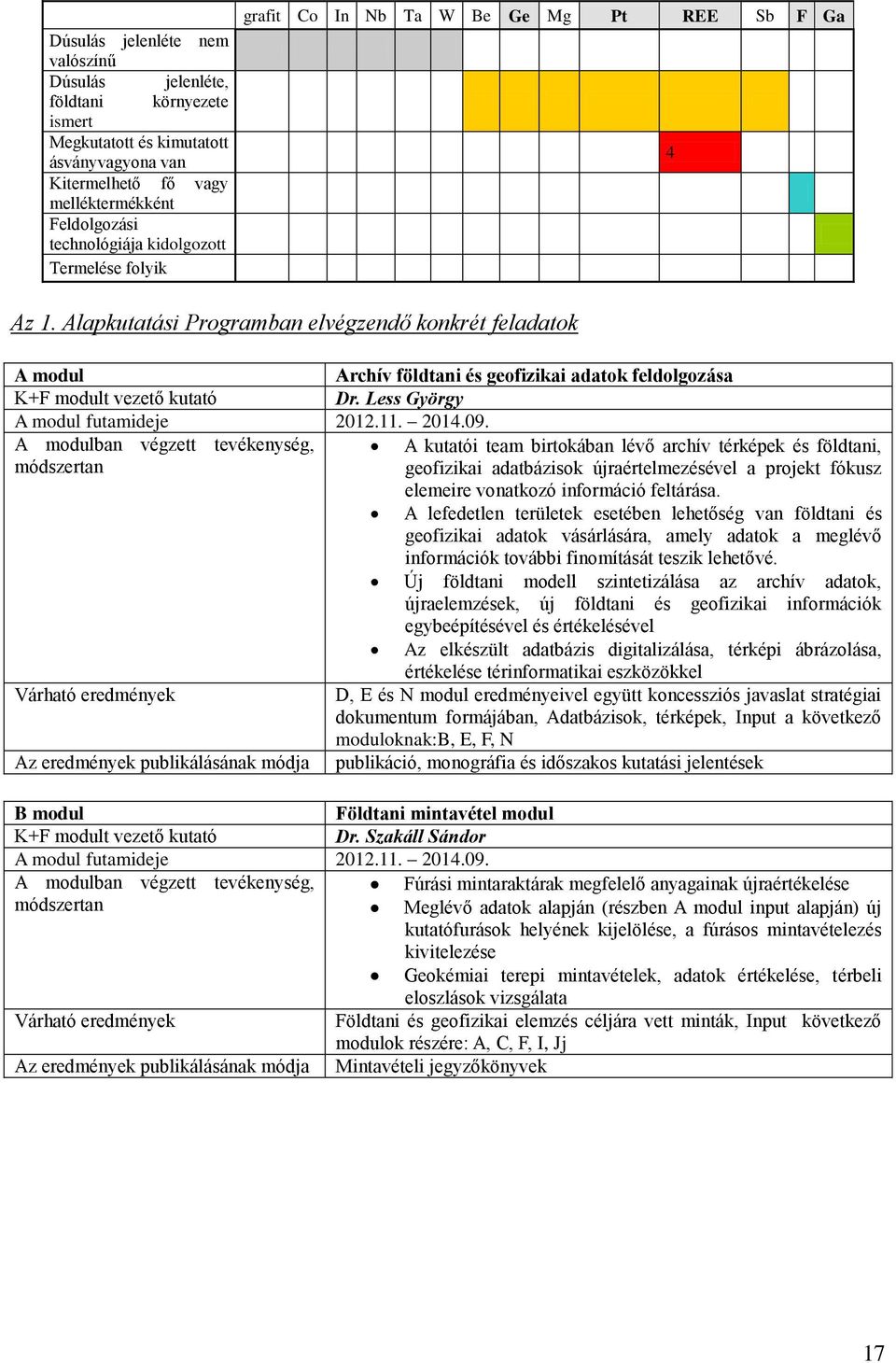 Alapkutatási Programban elvégzendő konkrét feladatok A modul Archív földtani és geofizikai adatok feldolgozása K+F modult vezető kutató Dr. Less György A modul futamideje 2012.11. 2014.09.