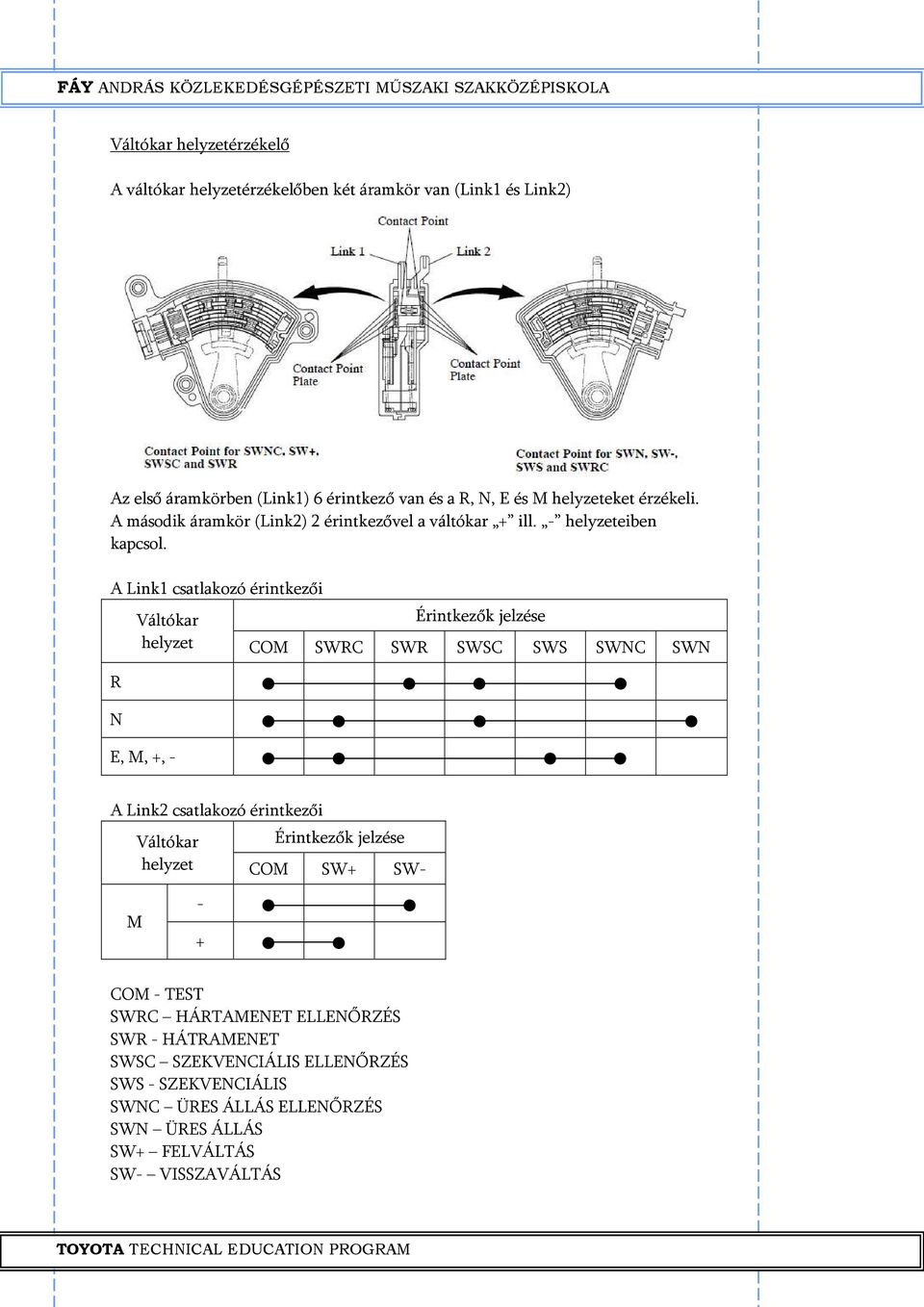 A Link1 csatlakozó érintkezői Váltókar Érintkezők jelzése helyzet COM SWRC SWR SWSC SWS SWNC SWN R N E, M, +, - A Link2 csatlakozó érintkezői Váltókar