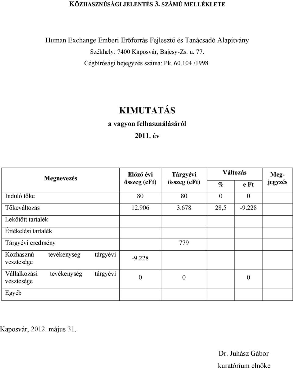 Cégbírósági bejegyzés száma: Pk. 60.104 /1998. KIMUTATÁS a vagyon felhasználásáról 2011.