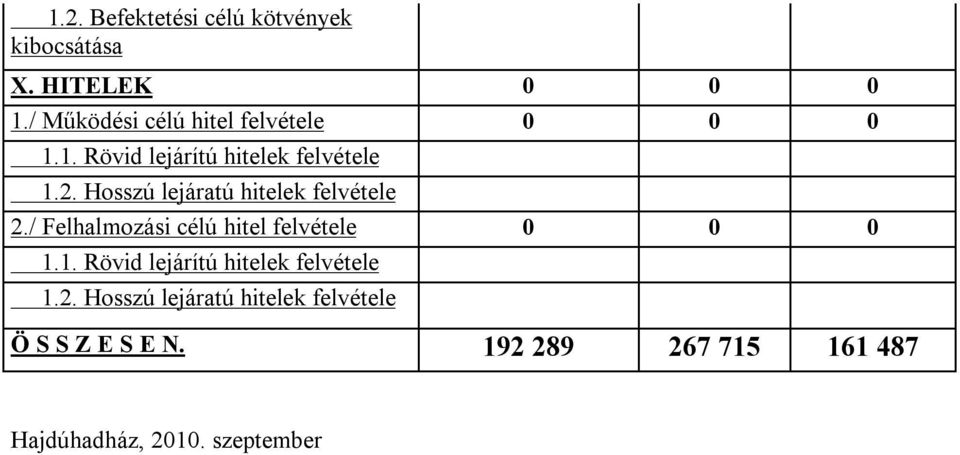 Hosszú lejáratú hitelek felvétele 2./ Felhalmozási célú hitel felvétele 0 0 0 1.