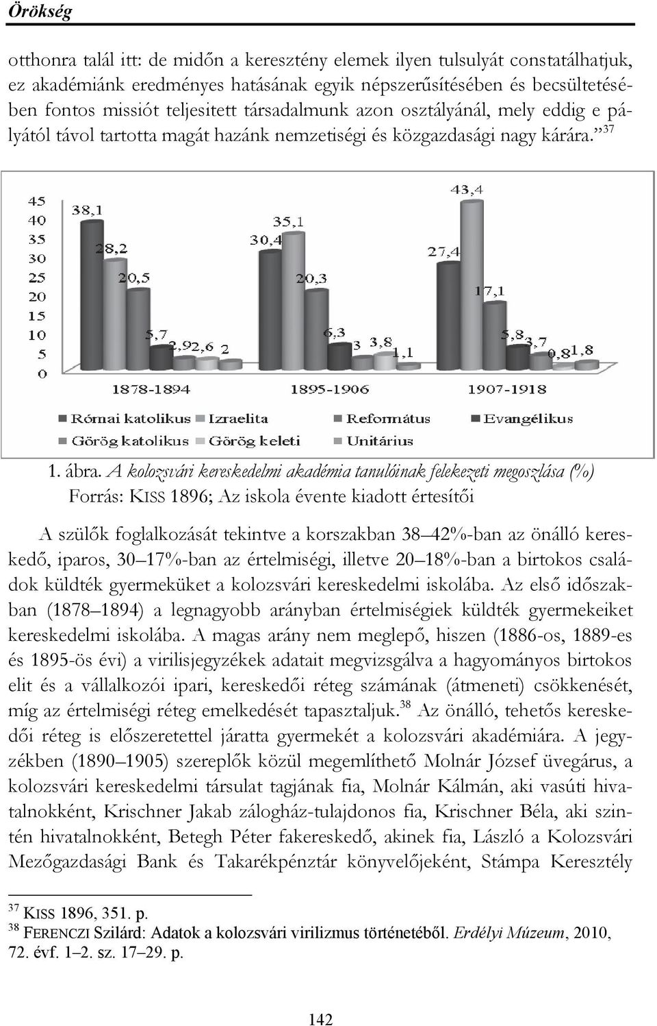 A kolozsvári kereskedelmi akadémia tanulóinak felekezeti megoszlása (%) Forrás: KISS 1896; Az iskola évente kiadott értesítői A szülők foglalkozását tekintve a korszakban 38 42%-ban az önálló