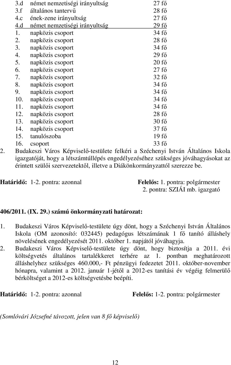 napközis csoport 34 fı 11. napközis csoport 34 fı 12. napközis csoport 28 fı 13. napközis csoport 30 fı 14. napközis csoport 37 fı 15. tanulószoba 19 fı 16. csoport 33 fı 2.