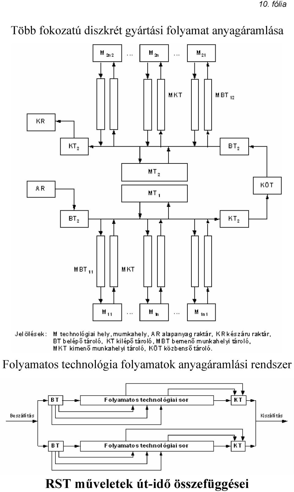 Folyamatos technológia folyamatok