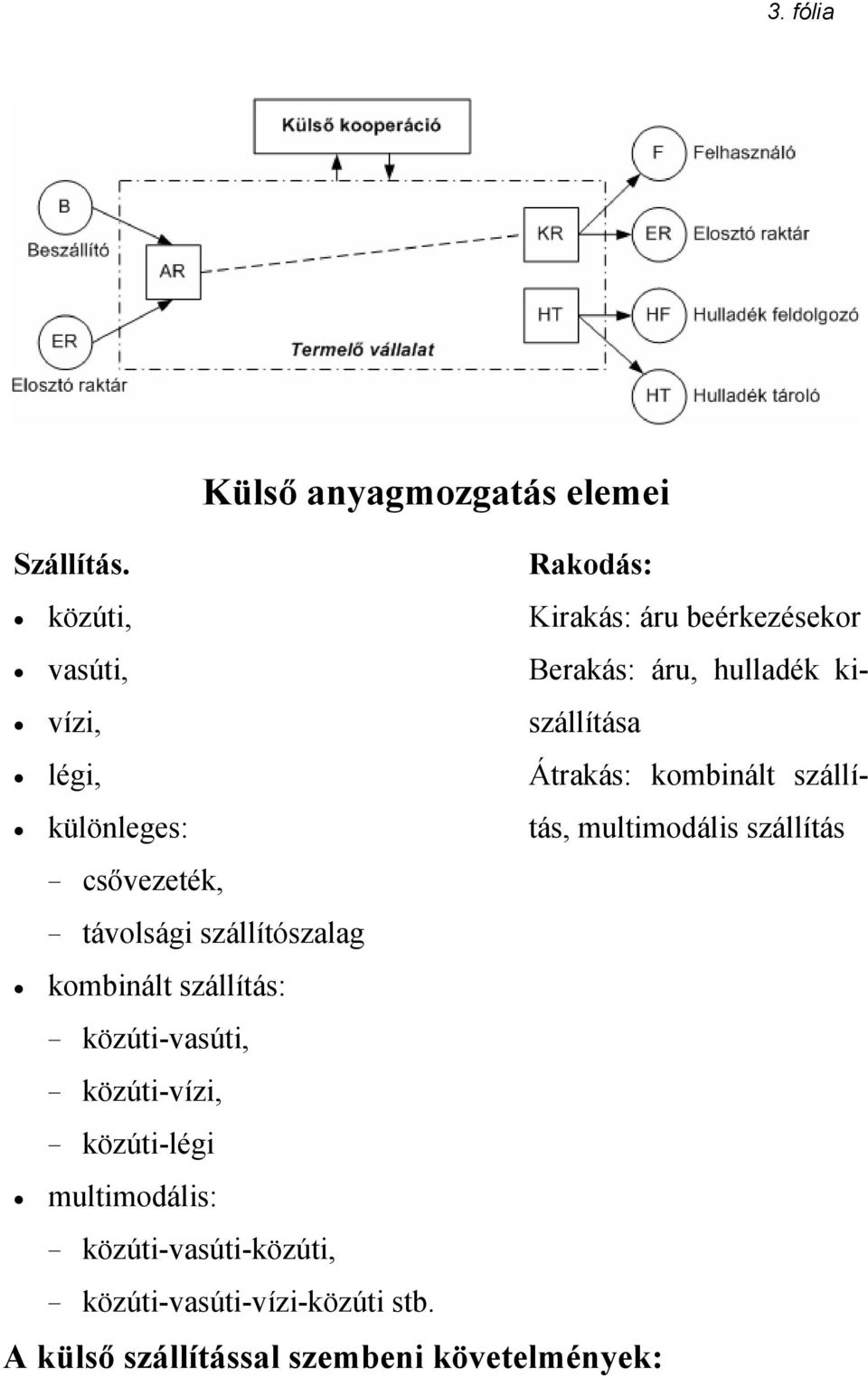 Átrakás: kombinált szállítás, különleges: multimodális szállítás csővezeték, távolsági szállítószalag