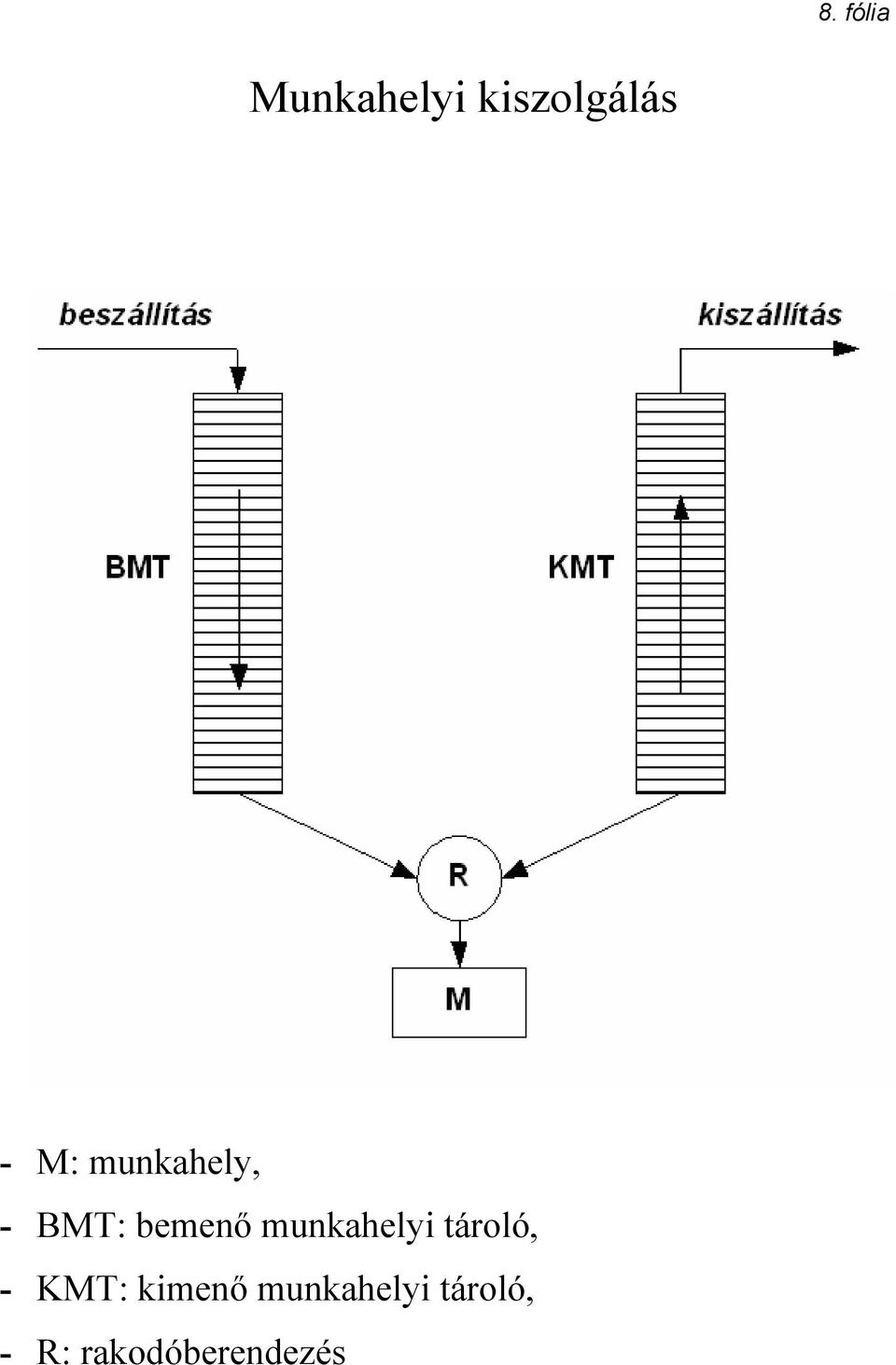 munkahelyi tároló, - KMT: kimenő