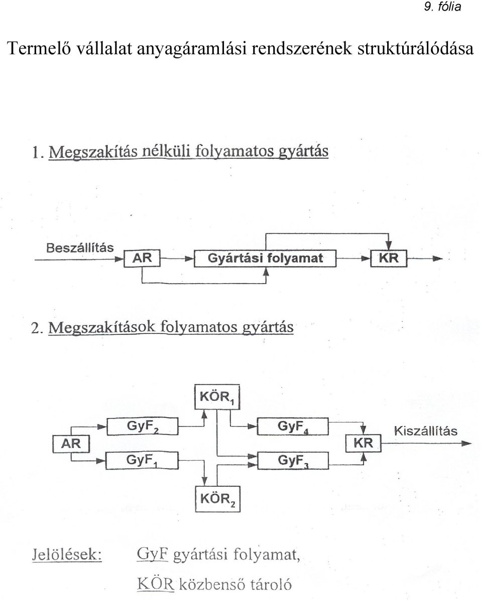 anyagáramlási