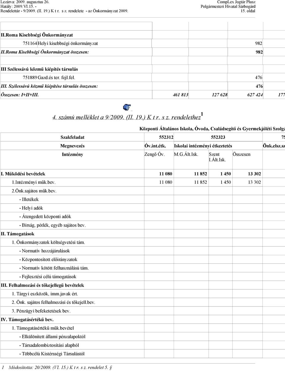 rendelethez 1 Központi Általános Iskola, Óvoda, Családsegítő és Gyermekjóléti Szolgá Szakfeladat 552312 552323 75 Megnevezés Óv.int.étk. Iskolai intézményi étkeztetés Önk.elsz.sz Intézmény Zengő Óv.