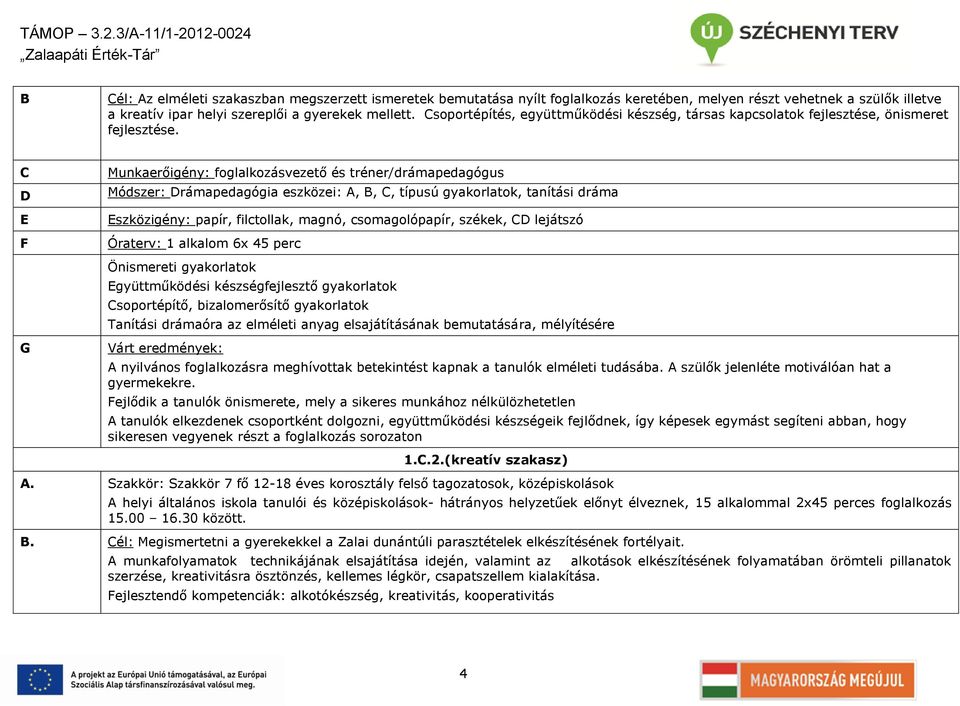 C D E F G Munkaerőigény: foglalkozásvezető és tréner/drámapedagógus Módszer: Drámapedagógia eszközei: A, B, C, típusú gyakorlatok, tanítási dráma Eszközigény: papír, filctollak, magnó,