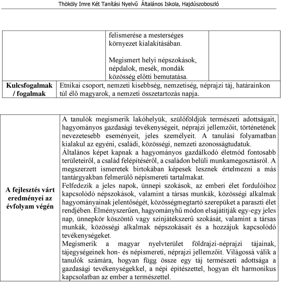 A fejlesztés várt eredményei az évfolyam végén A tanulók megismerik lakóhelyük, szülőföldjük természeti adottságait, hagyományos gazdasági tevékenységeit, néprajzi jellemzőit, történetének