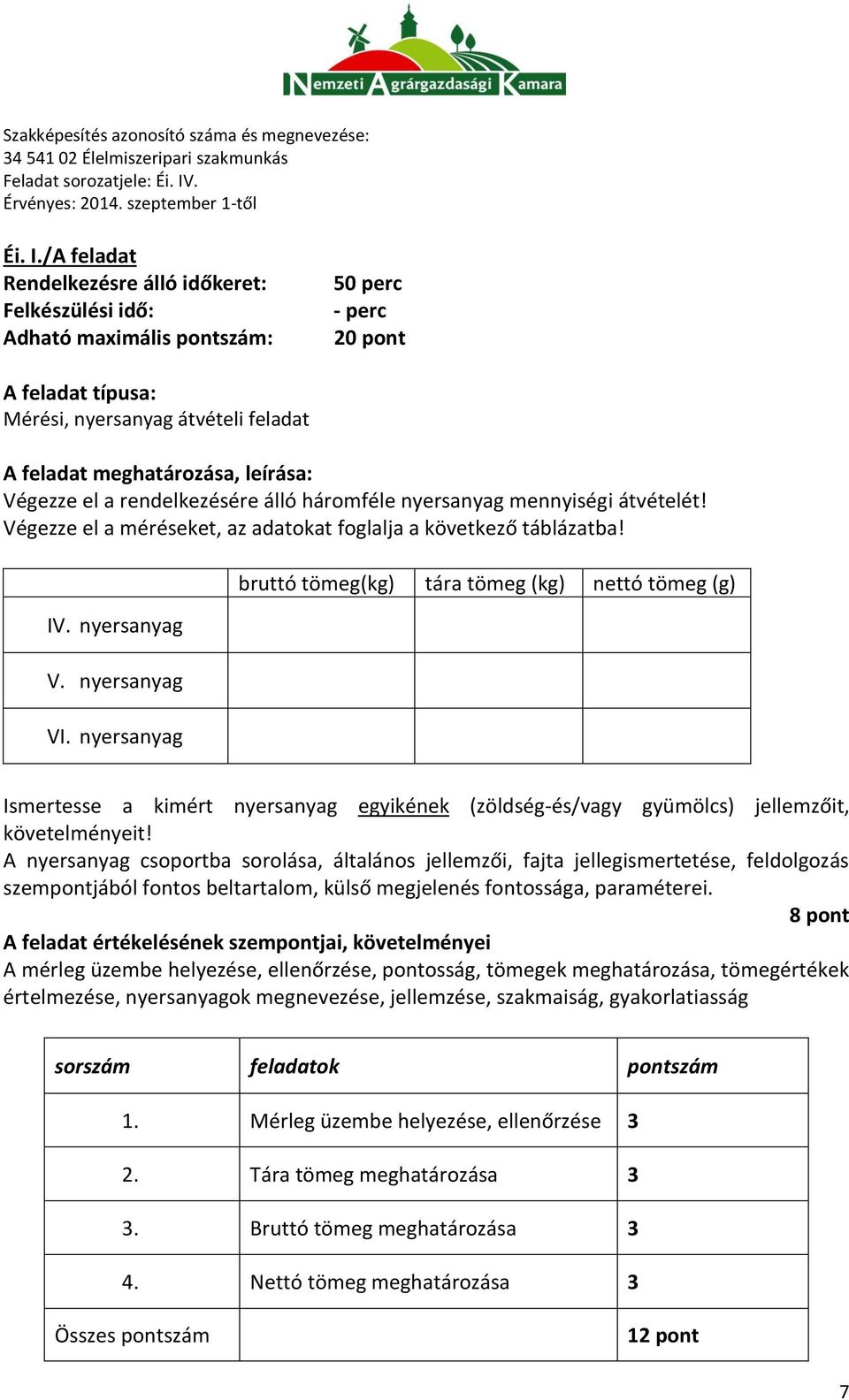 háromféle nyersanyag mennyiségi átvételét! Végezze el a méréseket, az adatokat foglalja a következő táblázatba! IV. nyersanyag V. nyersanyag VI.