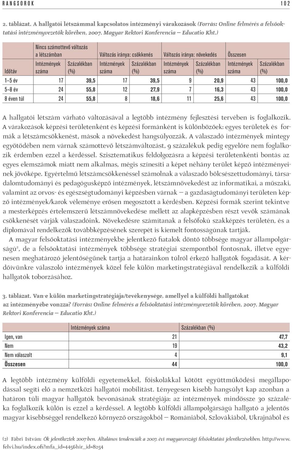 24 55,8 8 18,6 11 25,6 43 100,0 A hallgatói létszám várható változásával a legtöbb intézmény fejlesztési tervében is foglalkozik.