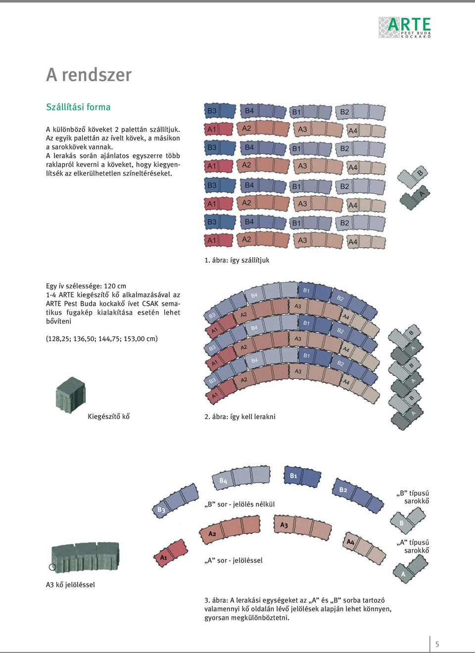 ábra: így szállítjuk Egy ív szélessége: 120 cm 1-4 ARTE kiegészítő kő alkalmazásával az ARTE Pest Buda kockakő ívet CSAK sematikus fugakép kialakítása esetén lehet bővíteni (128,25;