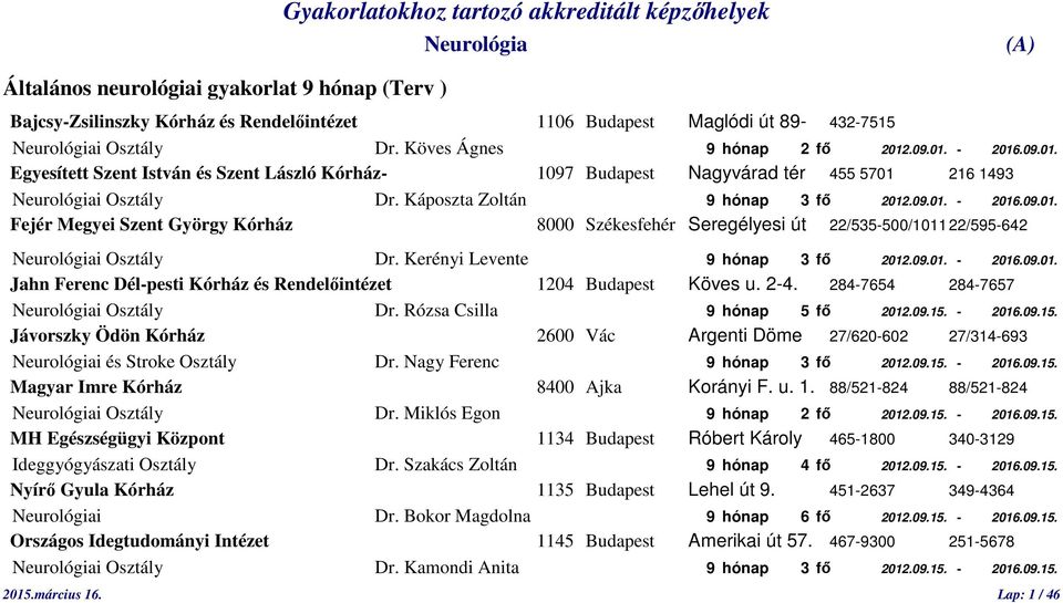 Kerényi Levente 9 hónap 3 fő 2012.09.01. - 2016.09.01. Jahn Ferenc Dél-pesti Kórház és Rendelőintézet 1204 Budapest Köves u. 2-4. 284-7654 284-7657 i Osztály Dr. Rózsa Csilla 9 hónap 5 fő 2012.09.15.