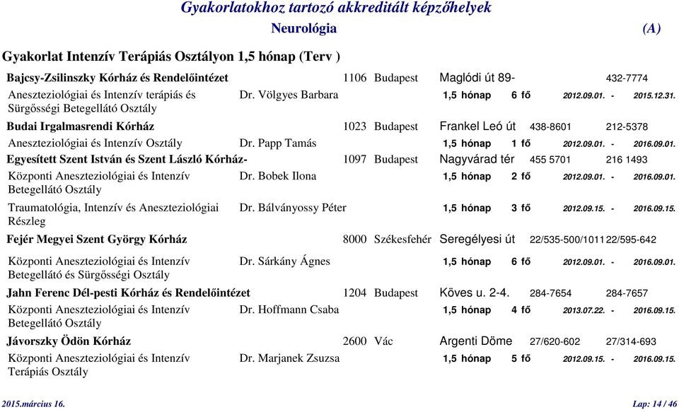 Sürgősségi Betegellátó Osztály Budai Irgalmasrendi Kórház 1023 Budapest Frankel Leó út 438-8601 