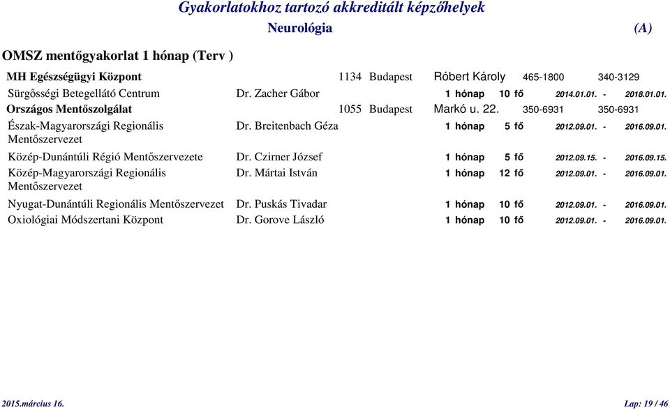 Czirner József 1 hónap 5 fő 2012.09.15. - 2016.09.15. Közép-Magyarországi Regionális Dr. Mártai István 1 hónap 12 fő 2012.09.01. - 2016.09.01. Mentőszervezet Nyugat-Dunántúli Regionális Mentőszervezet Dr.