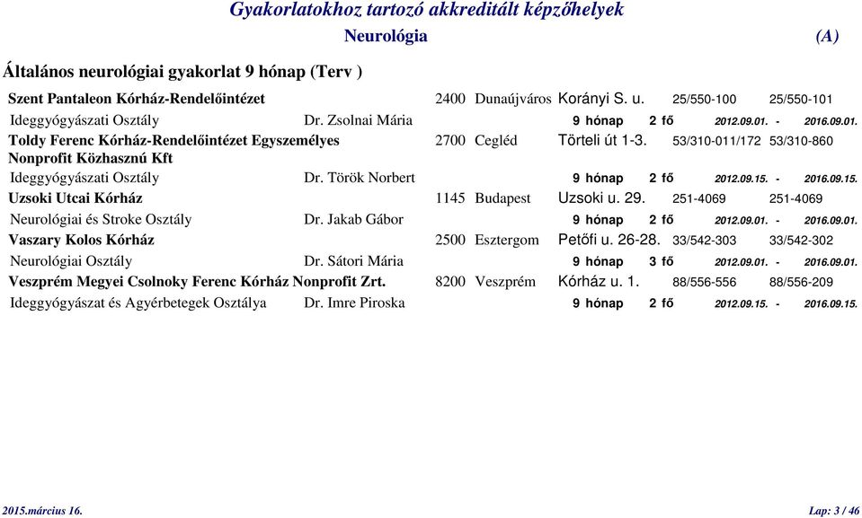 Török Norbert 9 hónap 2 fő 2012.09.15. - 2016.09.15. Uzsoki Utcai Kórház 1145 Budapest Uzsoki u. 29. 251-4069 251-4069 i és Stroke Osztály Dr. Jakab Gábor 9 hónap 2 fő 2012.09.01. - 2016.09.01. Vaszary Kolos Kórház 2500 Esztergom Petőfi u.