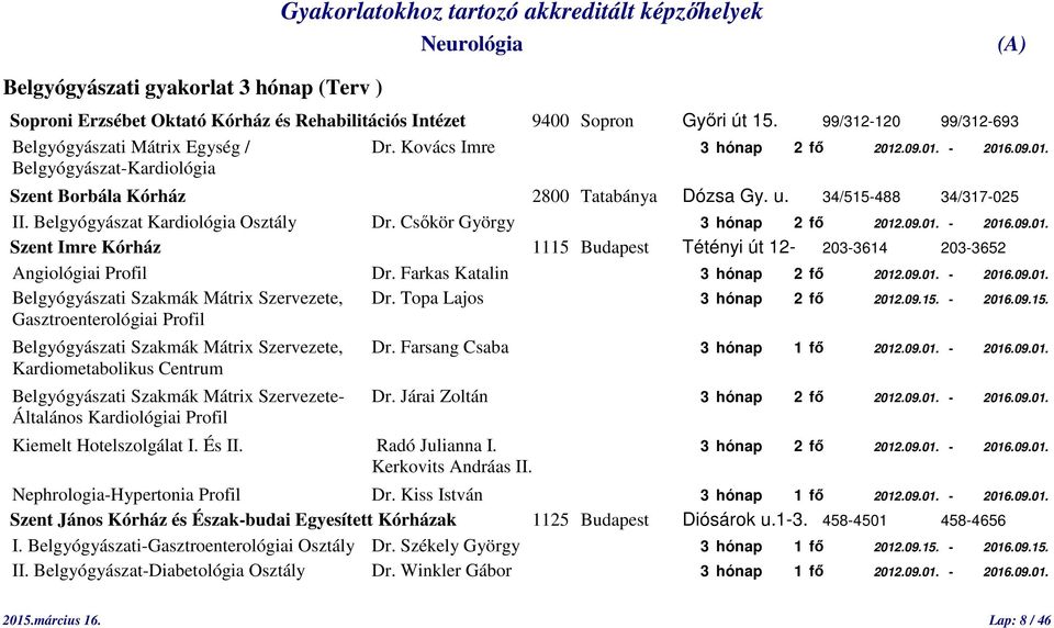 Csőkör György 3 hónap 2 fő 2012.09.01. - 2016.09.01. Szent Imre Kórház 1115 Budapest Tétényi út 12-203-3614 203-3652 Angiológiai Profil Dr. Farkas Katalin 3 hónap 2 fő 2012.09.01. - 2016.09.01. Belgyógyászati Szakmák Mátrix Szervezete, Dr.