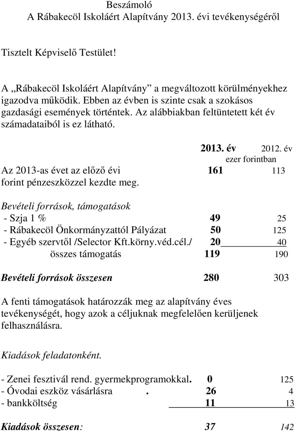 év ezer forintban Az 2013-as évet az előző évi 161 113 forint pénzeszközzel kezdte meg.