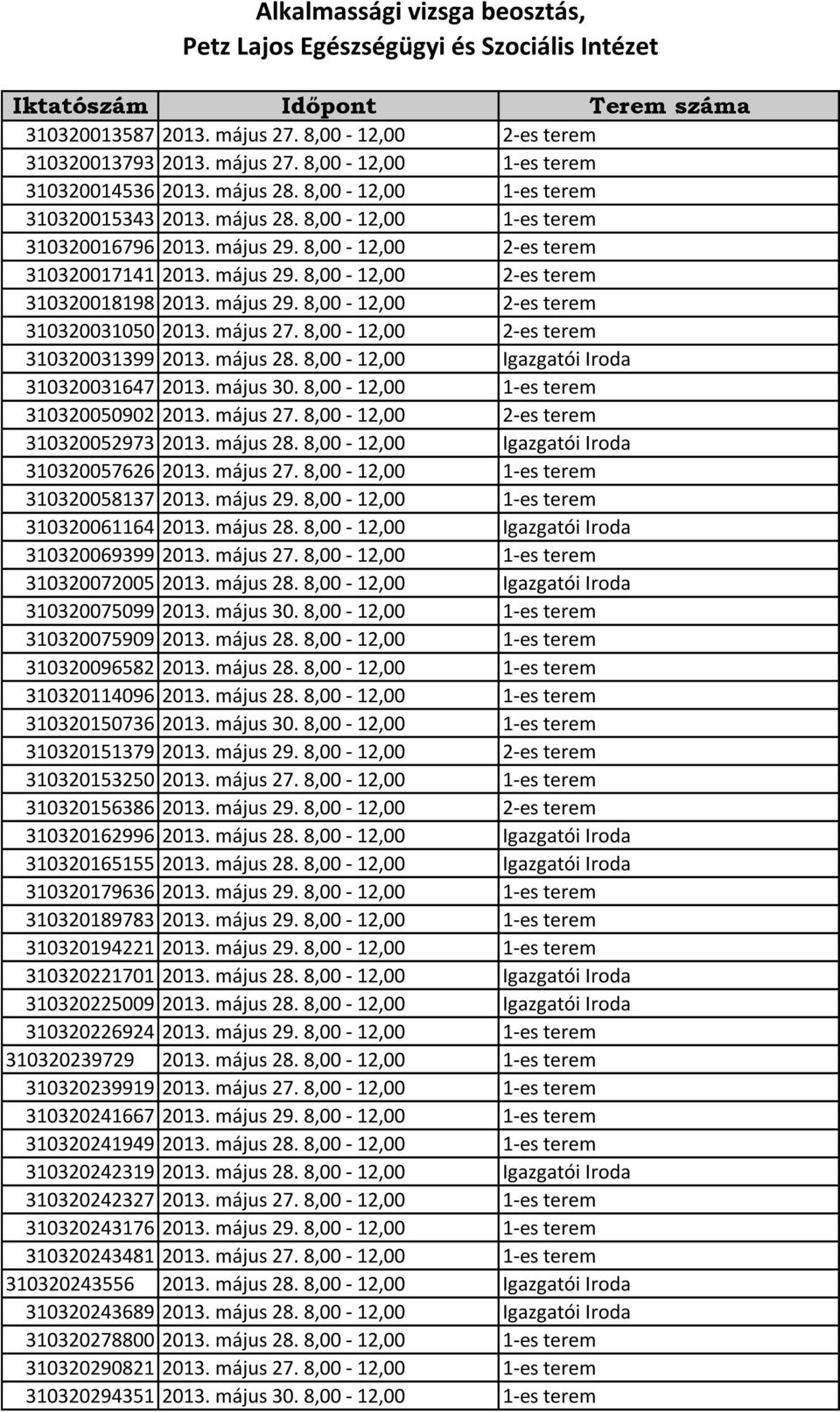 május 29. 8,00-12,00 2-es terem 310320031050 2013. május 27. 8,00-12,00 2-es terem 310320031399 2013. május 28. 8,00-12,00 Igazgatói Iroda 310320031647 2013. május 30.