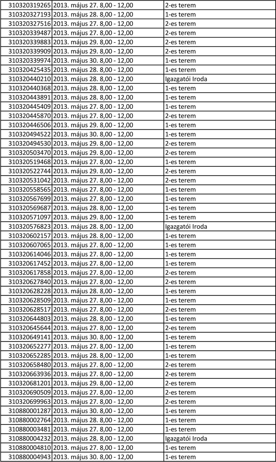 8,00-12,00 1-es terem 310320440210 2013. május 28. 8,00-12,00 Igazgatói Iroda 310320440368 2013. május 28. 8,00-12,00 1-es terem 310320443891 2013. május 28. 8,00-12,00 1-es terem 310320445409 2013.