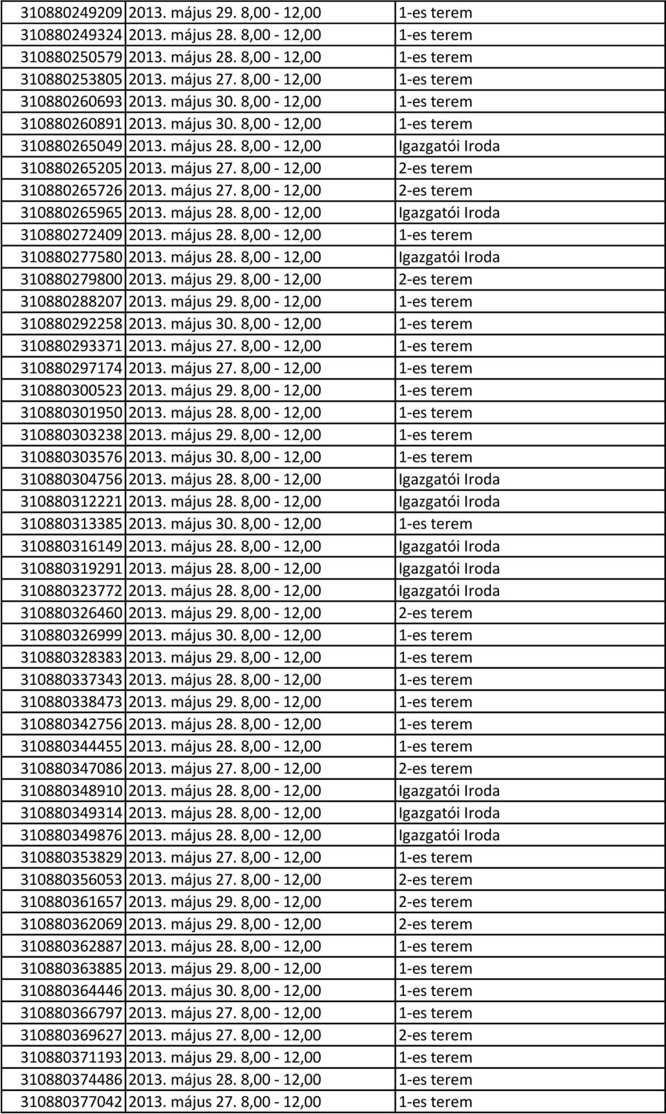 május 27. 8,00-12,00 2-es terem 310880265726 2013. május 27. 8,00-12,00 2-es terem 310880265965 2013. május 28. 8,00-12,00 Igazgatói Iroda 310880272409 2013. május 28. 8,00-12,00 1-es terem 310880277580 2013.