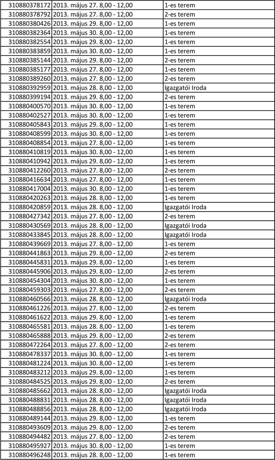 május 27. 8,00-12,00 1-es terem 310880389260 2013. május 27. 8,00-12,00 2-es terem 310880392959 2013. május 28. 8,00-12,00 Igazgatói Iroda 310880399194 2013. május 29.