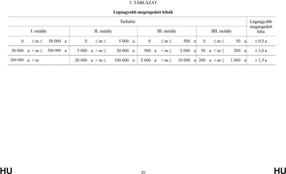 osztály Legnagyobb megengedett hiba 0 m 50 000 e 0 m 5 000 e 0 m 500 e 0 m 50 e ± 0,5 e