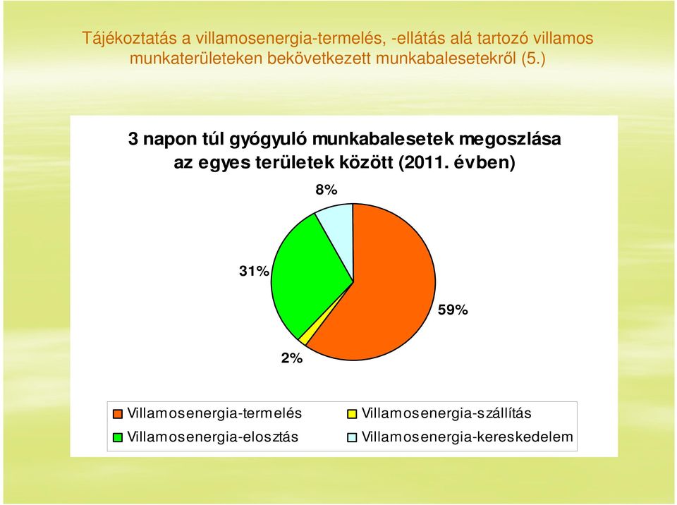 ) 3 napon túl gyógyuló munkabalesetek megoszlása az egyes területek között (2011.