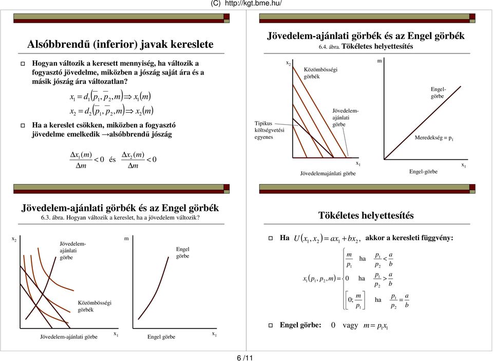 d d (,, ) ( ) (,, ) ( ) H kereslet csökken, iközen fogysztó jövedele eelkedik lsórendő jószág Tiikus költségvetési egyenes Jövedelejánlti Engel Meredekség ( ) ( )