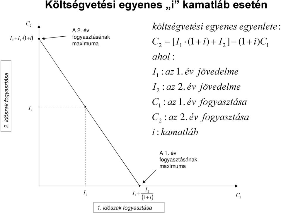 az. év jövedelme : az. év jövedelme : az. év fogyasztása : az.