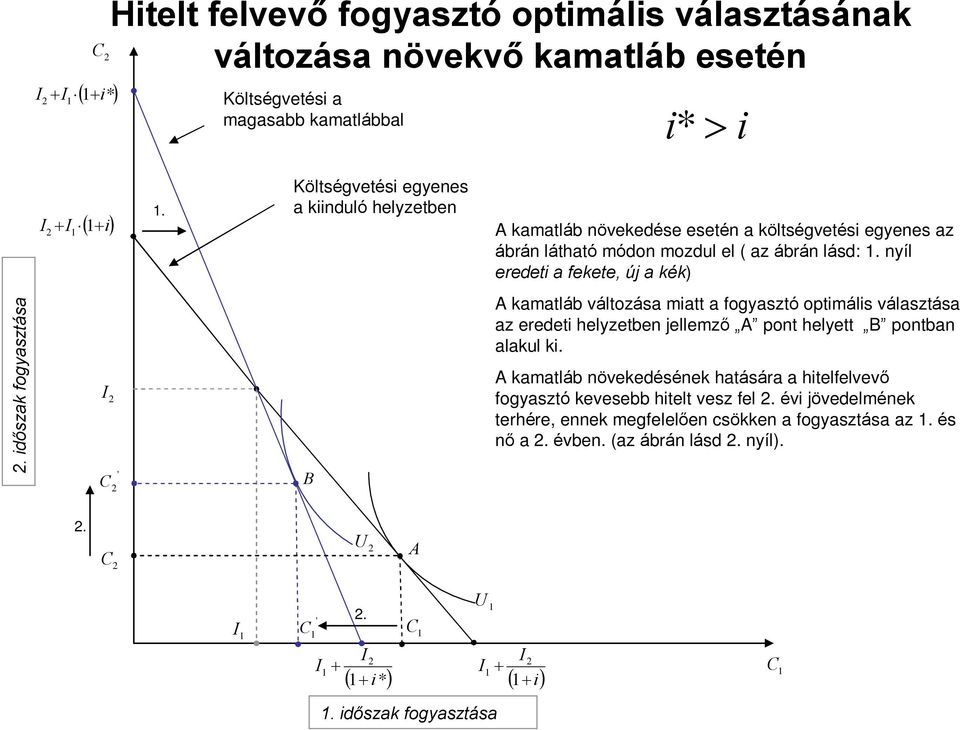 nyíl eredet a fekete, új a kék).