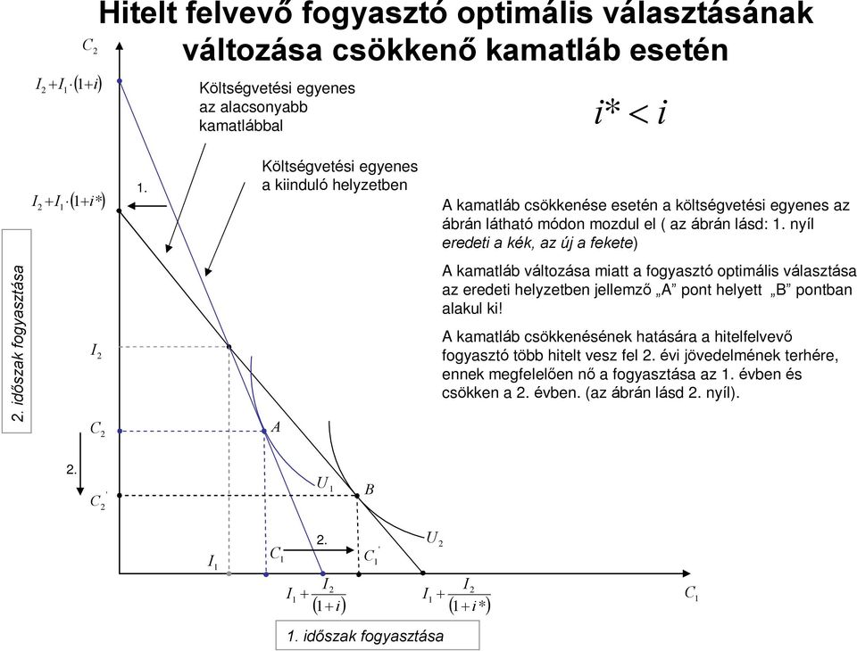 nyíl eredet a kék, az új a fekete).