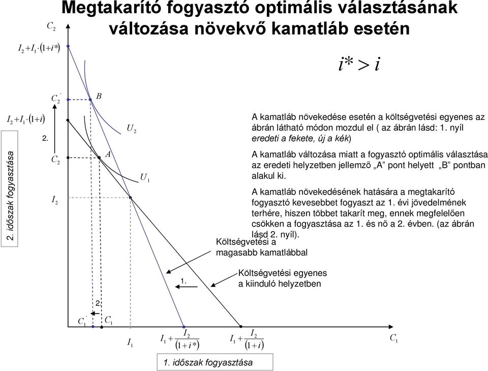 dõszak fogyasztása A U A kamatláb változása matt a fogyasztó optmáls választása az eredet helyzetben jellemzõ A pont helyett B pontban alakul k.