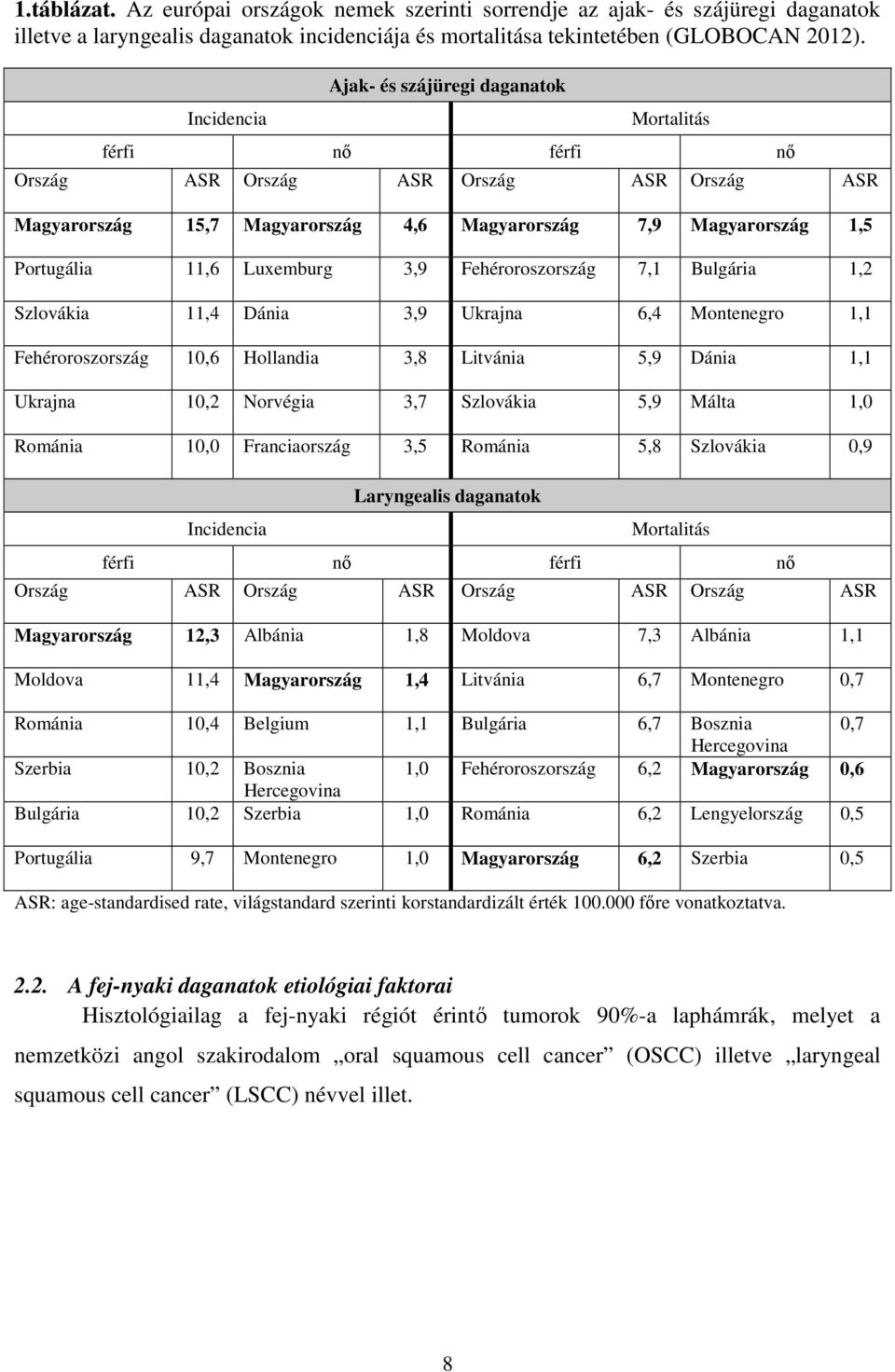 Luxemburg 3,9 Fehéroroszország 7,1 Bulgária 1,2 Szlovákia 11,4 Dánia 3,9 Ukrajna 6,4 Montenegro 1,1 Fehéroroszország 10,6 Hollandia 3,8 Litvánia 5,9 Dánia 1,1 Ukrajna 10,2 Norvégia 3,7 Szlovákia 5,9