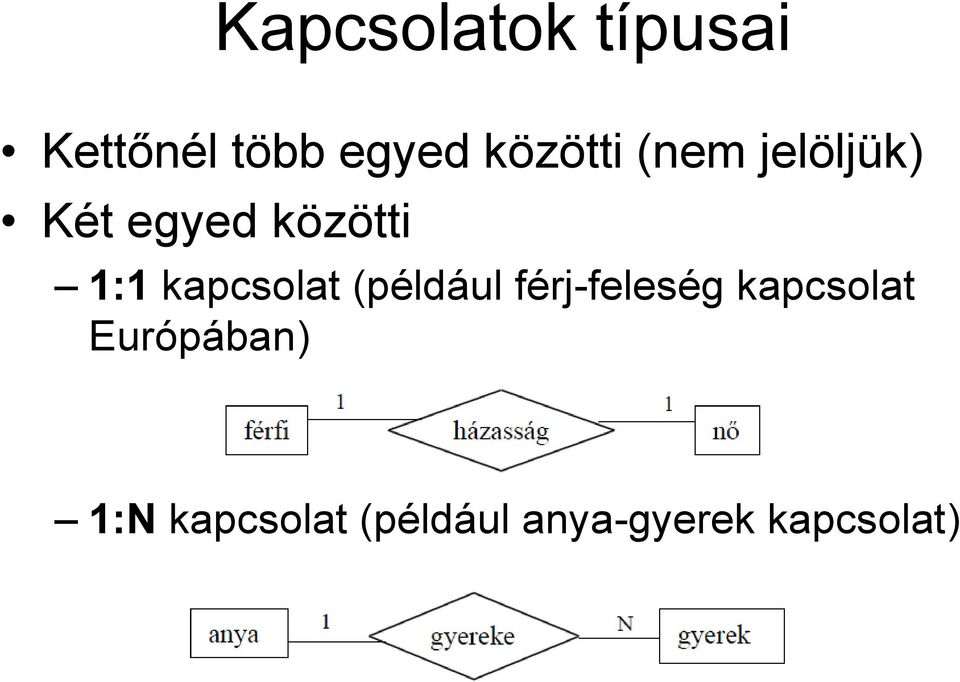 kapcsolat (például férj-feleség kapcsolat