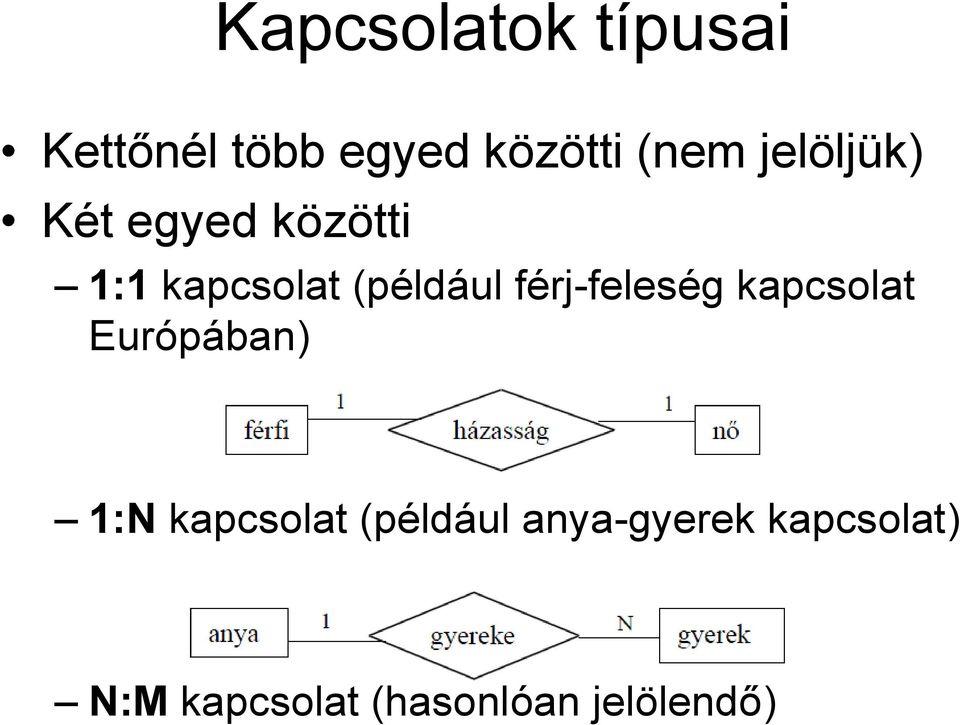 férj-feleség kapcsolat Európában) 1:N kapcsolat