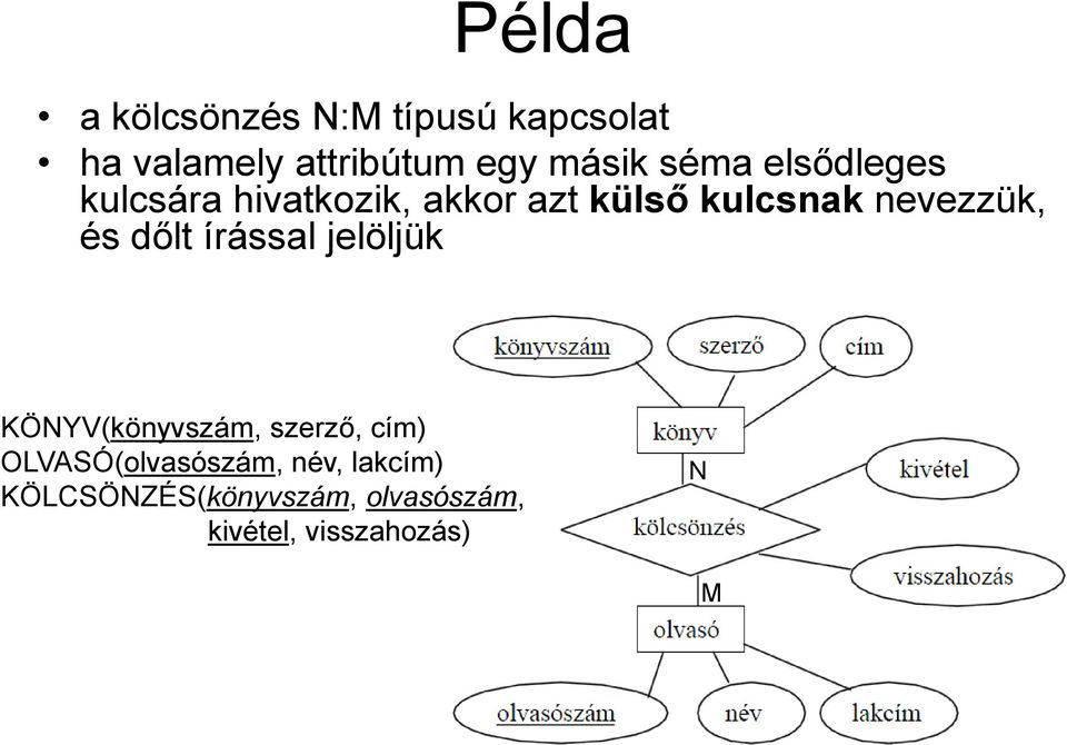 és dőlt írással jelöljük KÖNYV(könyvszám, szerző, cím)