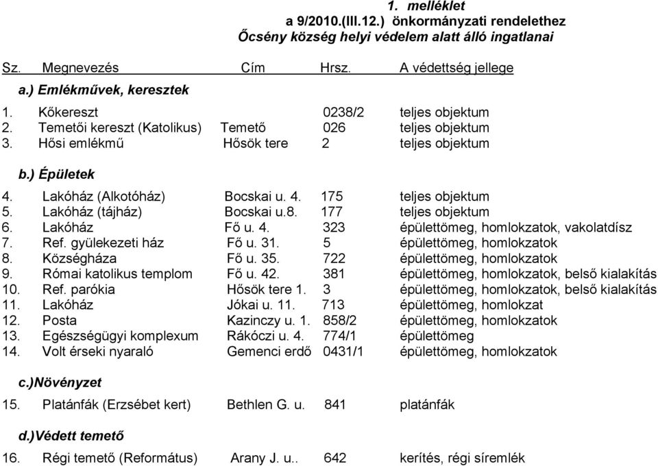 Lakóház (tájház) Bocskai u.8. 177 teljes objektum 6. Lakóház Fő u. 4. 323 épülettömeg, homlokzatok, vakolatdísz 7. Ref. gyülekezeti ház Fő u. 31. 5 épülettömeg, homlokzatok 8. Községháza Fő u. 35.