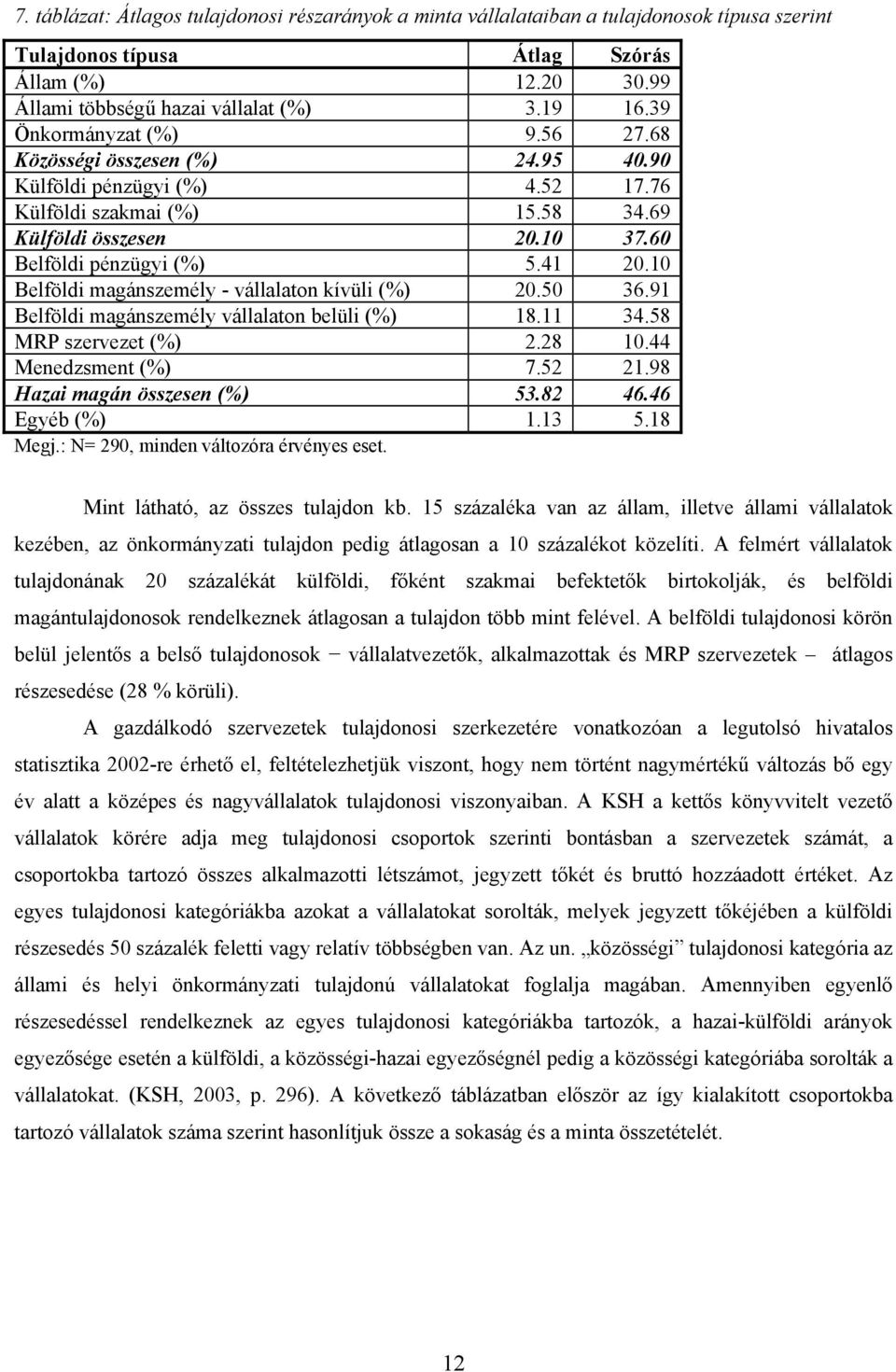 10 Belföldi magánszemély - vállalaton kívüli (%) 20.50 36.91 Belföldi magánszemély vállalaton belüli (%) 18.11 34.58 MRP szervezet (%) 2.28 10.44 Menedzsment (%) 7.52 21.